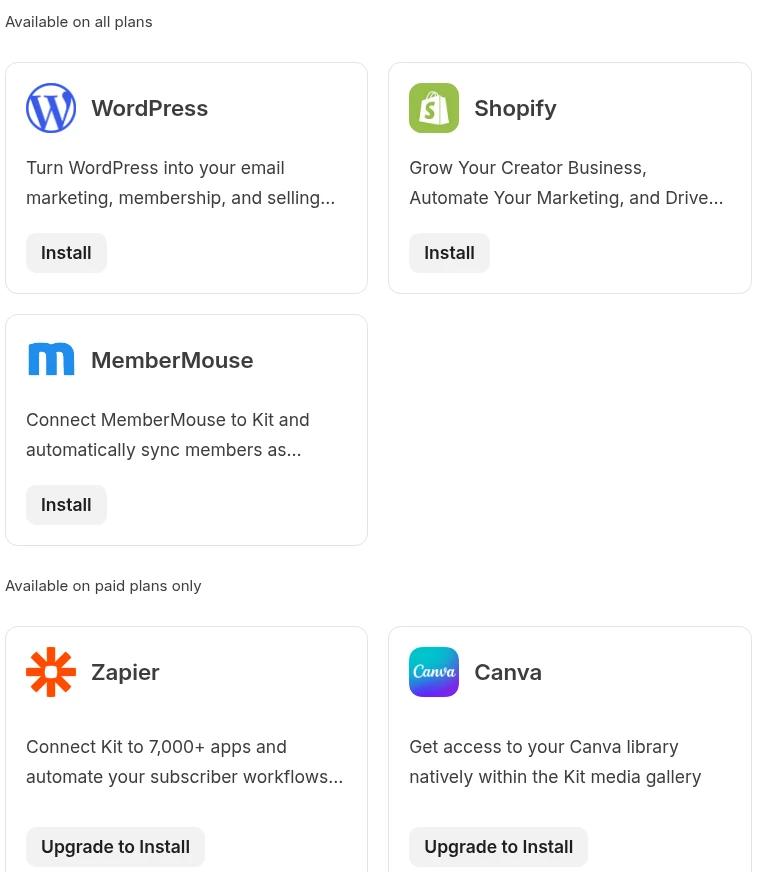 Kit App Store on Free: WordPress, Shopify and MemberMouse under Available on all plans with Install buttons; Zapier and Canva under Available on paid plans only with Upgrade to Install buttons
