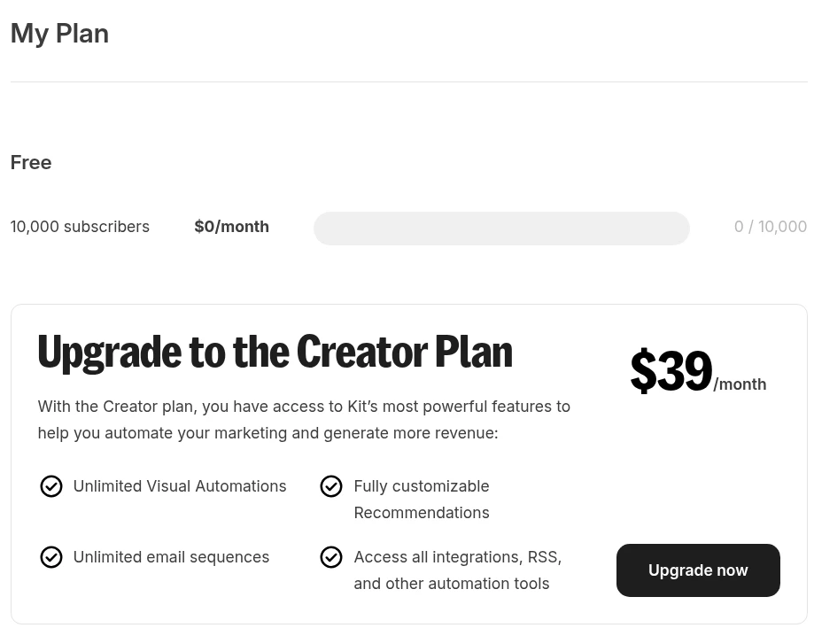 Kit billing page: My Plan Free, 10,000 subscribers, $0 a month, 0 of 10,000 used, with an Upgrade to the Creator Plan box at $39 a month