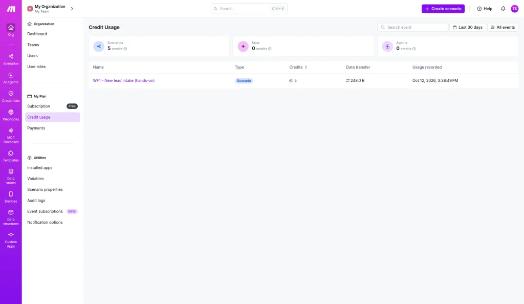 Make organization credit usage listing the new-lead scenario at 5 credits