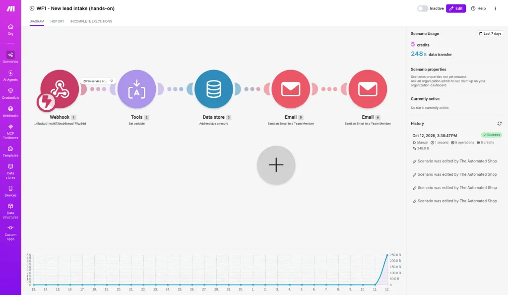 Make scenario history showing one manual run: Success, 1 second, 5 operations, 5 credits, 248 bytes of data transfer