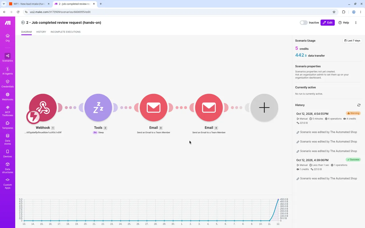Make scenario canvas for Workflow 2: Webhook, Sleep, and two Email modules, each with a green check, with the scenario toggle set to Inactive