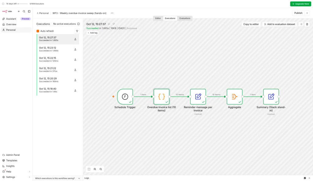 n8n editor after the final Workflow 3 run: Schedule Trigger, Code, Edit Fields, Aggregate, and summary Edit Fields nodes all green, with the executions list beside it